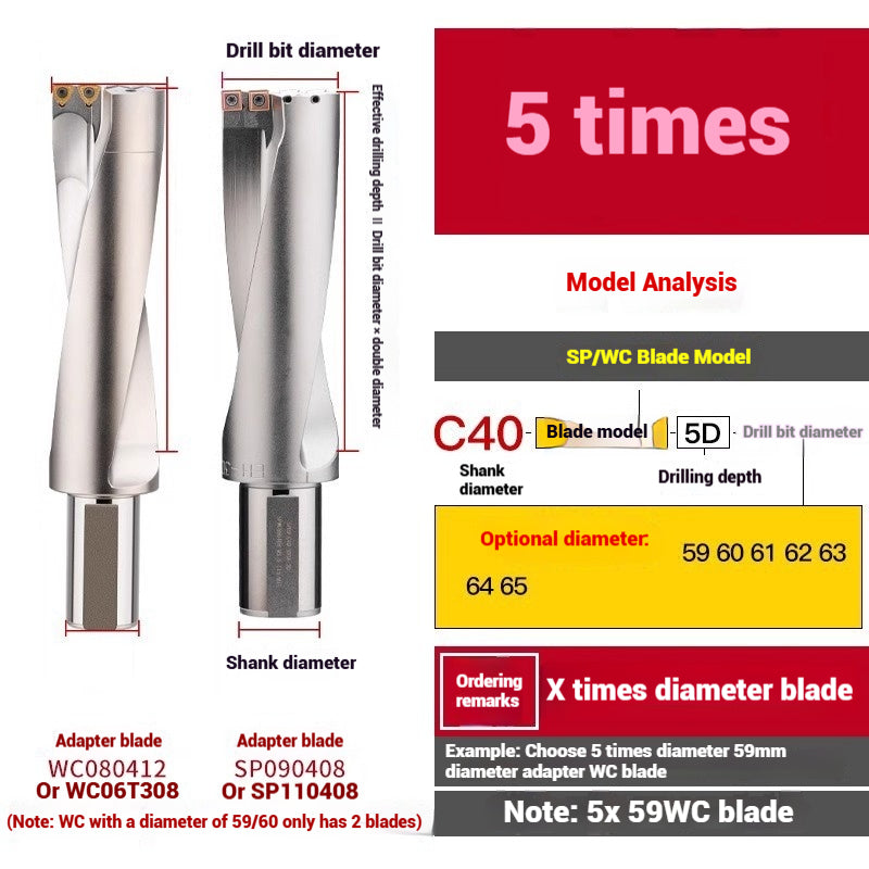 1059-u-drill cutter bar violent drilling u-turn drills WC inserts flat bottom deep hole extension lathe with CNC water jet fast drills Shandong Denso Pricision Tools Co.,Ltd.